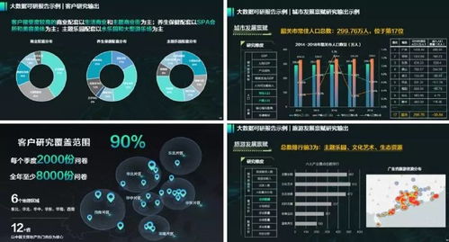 硬核式創新 大數據時代文旅產業的破局發展